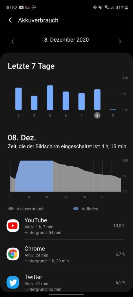 Samsung Galaxy S20 FE 5G Akkulaufzeit 2