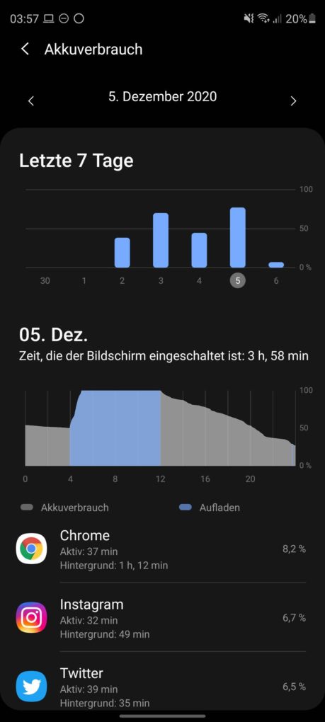 Samsung Galaxy S20 FE 5G Akkulaufzeit