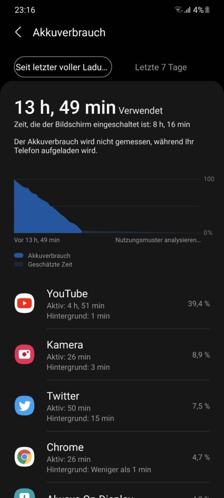 Samsung Galaxy S21 Ultra Screen-On-Time