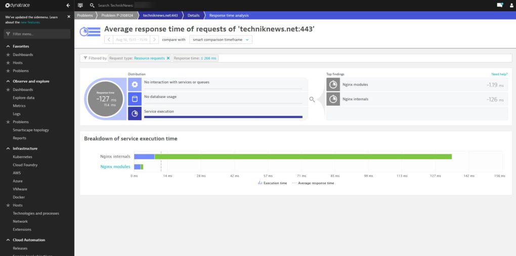 Dynatrace Problemanalyse Davis