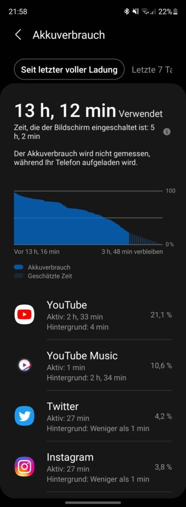 Samsung Galaxy Z Fold3 Screen-On-Time