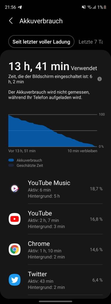 Samsung Galaxy Z Fold3 Screen-On-Time