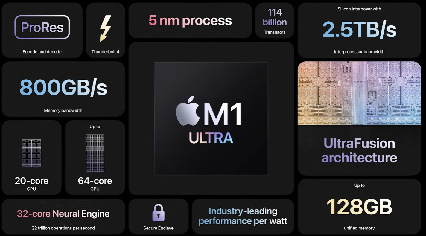 Apple M1 Ultra