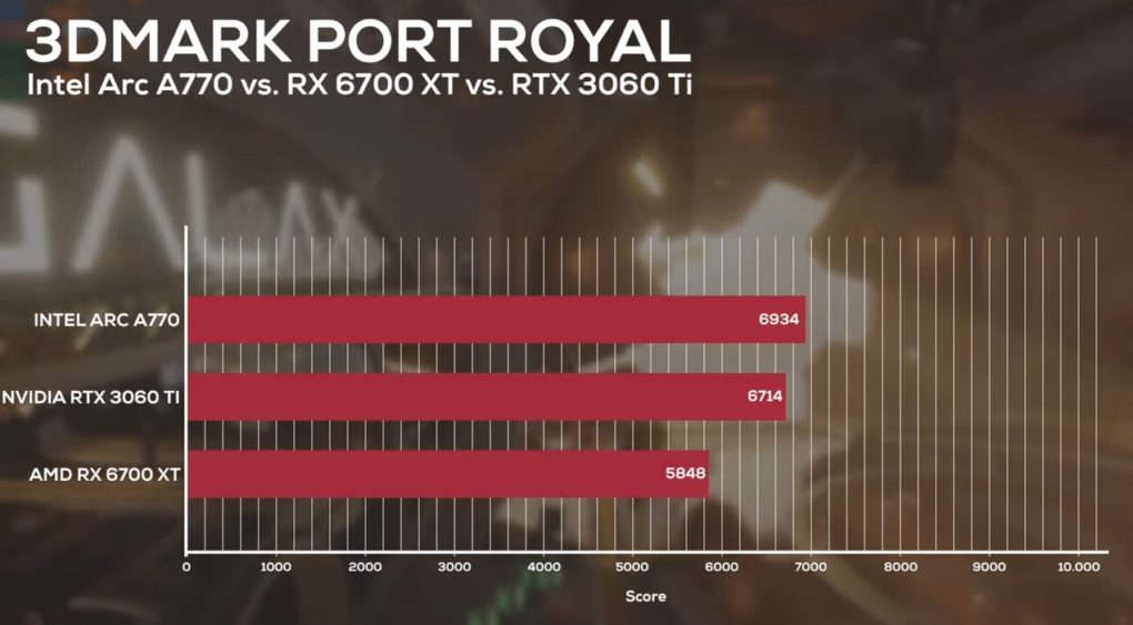 Benchmark-A770-Rtx3060ti-Rx6700xt-port-royale