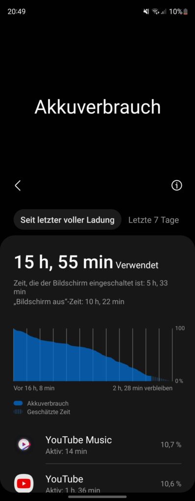 Samsung Galaxy Z Fold4 Akku