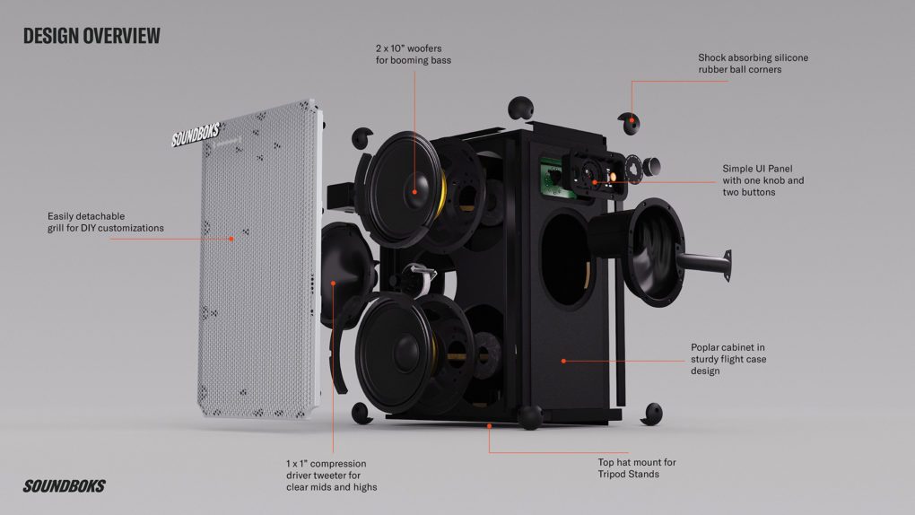 Ein Design Überblick zur neuen Soundboks 4