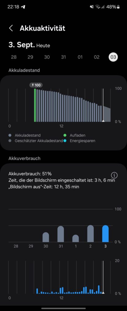 Samsung Galaxy Z Flip6 Akku