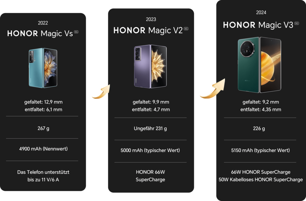 Vergleich Honor Magic V3 und V2